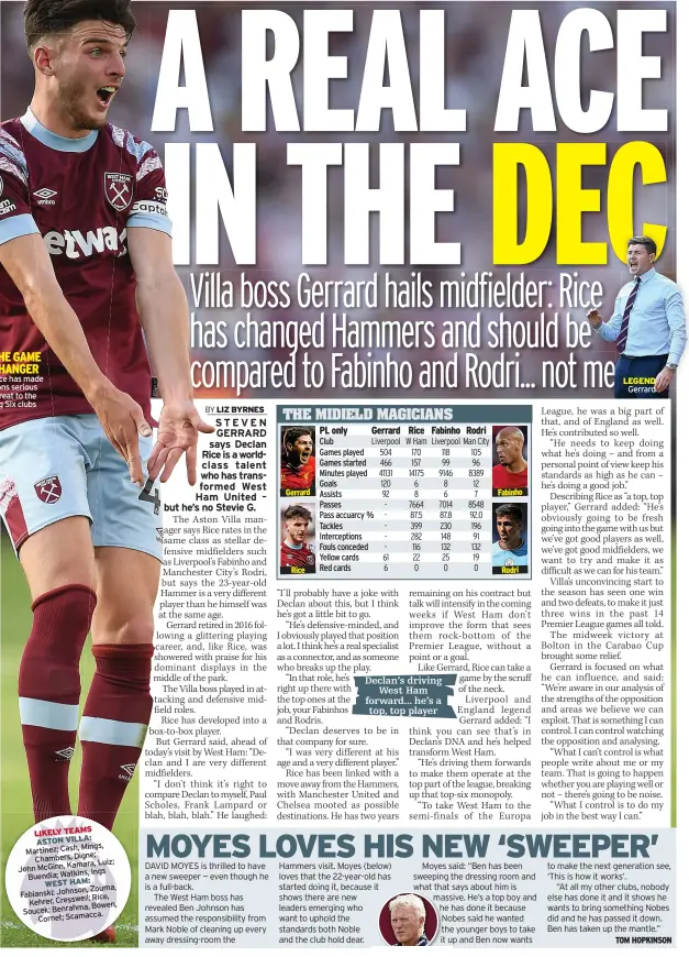  ?? ?? THE GAME CHANGER Rice has made Irons serious threat to the Big Six clubs
Declan’s driving West Ham forward... he’s a top, top player
LEGEND Gerrard