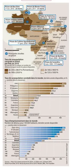  ??  ?? Prisons et détenus au Brésil