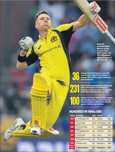  ?? AP ?? Australia cricketer David Warner scored century in his 100th match. The 124 in Bangalore followed scores of 25, 1 and 42.