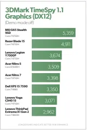  ??  ?? The C940 15 slick design, made possible by Nvidia’s Max-q tech requires some compromise in the graphics department.