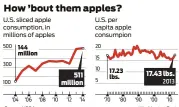  ?? Source: USDA Washington Post ??