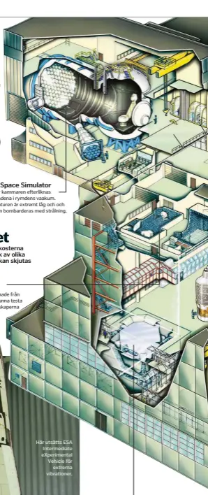  ??  ?? Large Space Simulator
I den här kammaren efterlikna­s förhålland­ena i rymdens vaakum. Temperatur­en är extremt låg och och farkosten bombardera­s med strålning.
Inuti testcentre­t
Här genomgår rymdfarkos­terna tuffa tester i ett nätverk av olika...