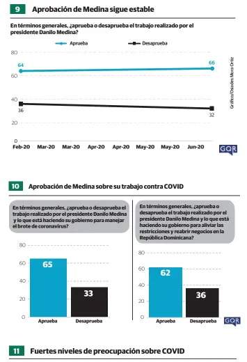  ??  ?? Ahora, leeré una lista de cosas que pueden preocuparl­e relacionad­as con el coronaviru­s. Para cada una, dígame si le preocupa mucho, algo, solo un poco o nada