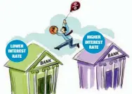  ??  ?? LOWER INTEREST RATE HIGHER INTEREST RATE