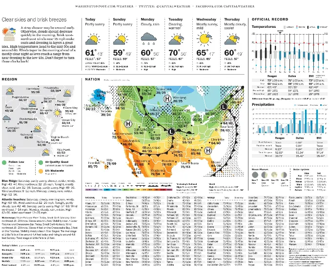 The Weather PressReader