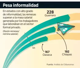  ?? Fuente: Análisis de Citibaname­x ??