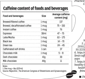 Caffeine and pregnancy - PressReader