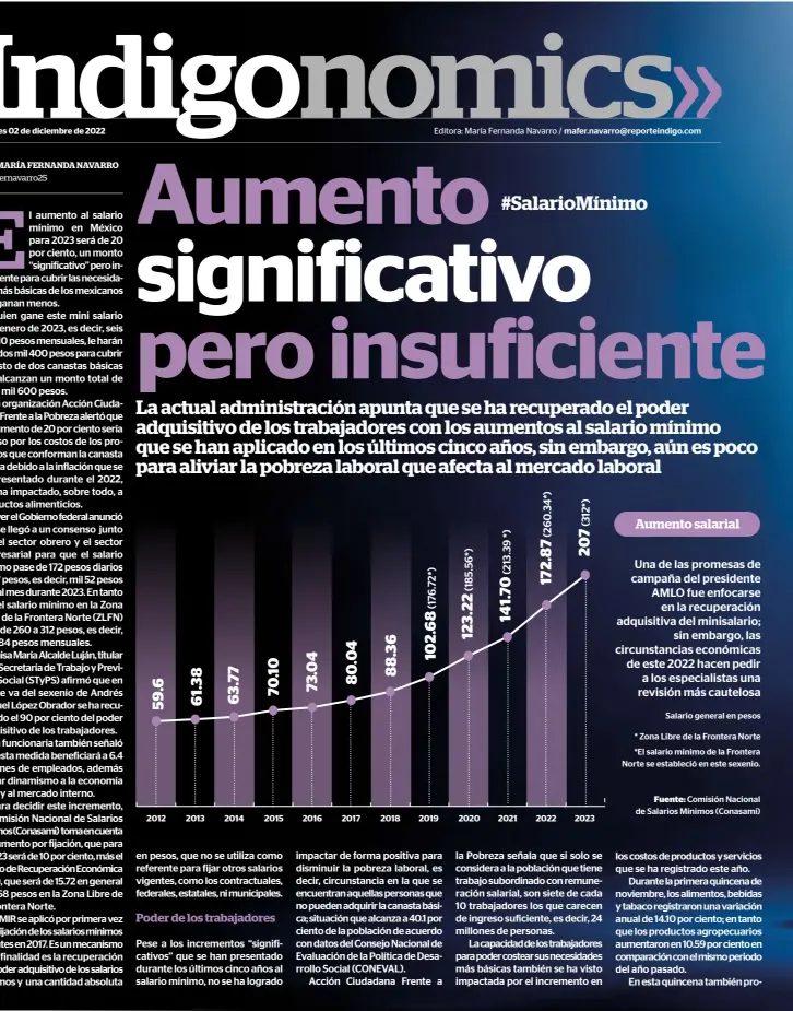  ?? ?? Fuente: Comisión Nacional de Salarios Mínimos (Conasami)