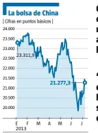  ?? LA VANGUARDIA ?? Fuente: Bloomberg