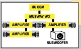  ??  ?? Bila ingin mendapat kualitas yang lebih bagus lagi, tinggal upgrade dengan pemasangan power amplifier dan subwoofer untuk melengkapi frekuensi rendah. - HU OEM (high input-kabel speaker) - Musway WX (4 kanal x 50 watt) - Speaker OEM : - Amplifier +...