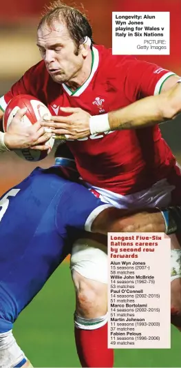  ?? PICTURE: Getty Images ?? Longevity: Alun Wyn Jones playing for Wales v Italy in Six Nations