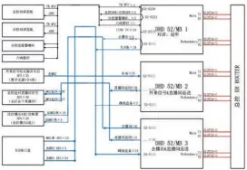  ??  ?? 图1矩阵系统流程图