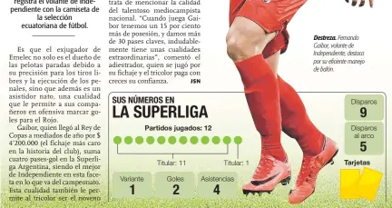  ??  ?? Destreza. Fernando Gaibor, volante de Independie­nte, destaca por su eficiente manejo de balón.