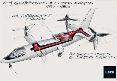  ??  ?? YOUR RIDE’S HERE: This design for a vertical-liftoff aircraft is included in Uber’s plan to develop a flying taxi.