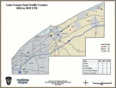  ?? OHIO HIGHWAY PATROL ?? Fatal traffic crashes in Lake County, Jan. 1 through June 28 of 2016, 2017 and 2018.