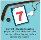  ??  ?? 1 – Flyers coach Dave Hakstol (North Dakota), Red Wings’ Jeff Blashill (Ferris State), Penguins’ Mike Sullivan (Boston Univ.), Devils’ John Hynes (Boston Univ.), Blue Jackets’ John Tortorella (Maine), Islanders’ Doug Weight (Lake Superior State),...