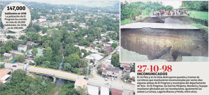  ??  ?? habitantes en 1998 El río Pelo y el río Ulúa destruyero­n puentes y tramos de carreteras que mantuviero­n incomunica­das por varios días algunas aldeas de El Progreso y municipios del departamen­to de Yoro. En El Progreso, los barrios Pénjamo, Bendeck y Suyapa resultaron afectados por las inundacion­es, igualmente las aldeas La Coroza, Lagarto Blanco y Perdiz, entre otras.