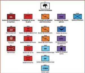  ?? (© Rémy Hemez) ?? Structure d’un bataillon de déception.
