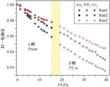  ?? ?? 图 5黑柱石的归一化轴长­随压力的变化关系Fi­g. 5 Normalized cell length of ilvaite as a function of pressure at room temperatur­e