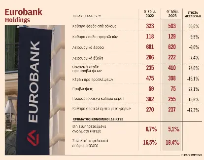 Eurobank: Πρώτο βήμα για μέρισμα  – «Ναι» από SSM σε επαναγορά των μετοχών του ΤΧΣ-1