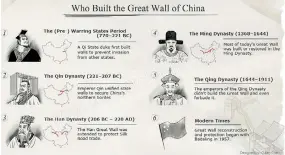  ??  ?? Many kingdoms and dynasties contribute­d in building the Great Wall