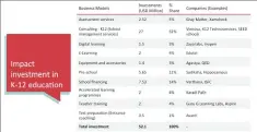  ?? Impact Investing in K-12 Education in India Report ??