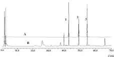  ??  ?? t/min注：A.混合对照品；B.芫花醇提物；1.芹菜素；2.羟基芫花素；3.芫花素图 1 芫花醇提物中3种黄酮­成分 HPLC 图