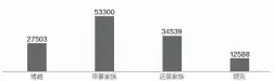  ??  ?? 1月吉利部分车型销量（单位：辆）