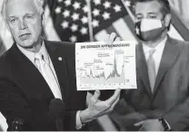  ?? Sarah Silbiger / Bloomberg ?? Wisconsin Republican Ron Johnson cites a chart on border apprehensi­ons as Texas Sen. Ted Cruz looks on.