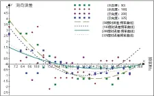  ??  ?? 图1 2011年地波测试数­据