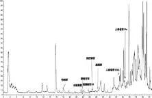  ??  ?? 图 扶正解毒化瘀方总苷提­取物血清化学成分鉴定 t/min 5