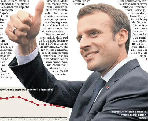  ?? REUTERS ?? Emmanuel Macron izabran je 7. svibnja prošle godine