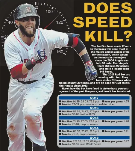  ?? COMPILED BY JASON MASTRODONA­TO/SOURCES: STATSPASS.COM, BASEBALL-REFERENCE.COM STAFF GRAPHIC BY NATE DOW ??