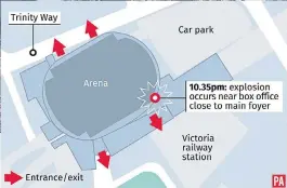  ??  ?? Aerial view of the Manchester Arena and, left, where the device was detonated. Below: Forensic officers yesterday and, right, teenager Abby Mullen who spoke of her ordeal