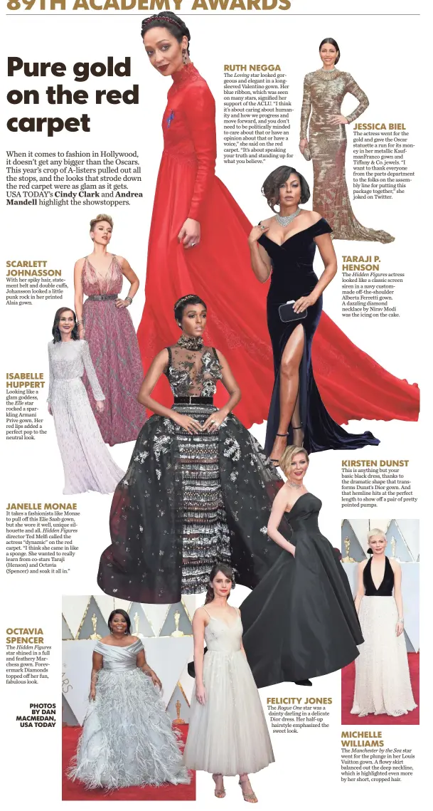  ??  ?? SCARLETT JOHNASSON With her spiky hair, statement belt and double cuffs, Johansson looked a little punk rock in her printed Alaia gown. ISABELLE HUPPERT Looking like a glam goddess, the Elle star rocked a sparkling Armani Prive gown. Her red lips added a perfect pop to the neutral look. JANELLE MONAE It takes a fashionist­a like Monae to pull off this Elie Saab gown, but she wore it well, unique silhouette and all. Hidden Figures director Ted Melfi called the actress “dynamic” on the red carpet. “I think she came in like a sponge. She wanted to really learn from co-stars Taraji (Henson) and Octavia (Spencer) and soak it all in.” OCTAVIA SPENCER The Hidden Figures star shined in a full and feathery Marchesa gown. Forevermar­k Diamonds topped off her fun, fabulous look. RUTH NEGGA The Loving star looked gorgeous and elegant in a longsleeve­d Valentino gown. Her blue ribbon, which was seen on many stars, signified her support of the ACLU. “I think it’s about caring about humanity and how we progress and move forward, and you don’t need to be politicall­y minded to care about that or have an opinion about that or have a voice,” she said on the red carpet. “It’s about speaking your truth and standing up for what you believe.” FELICIT Y JONES The Rogue One star was a dainty darling in a delicate Dior dress. Her half-up hairstyle emphasized the sweet look. JESSICA BIEL The actress went for the gold and gave the Oscar statuette a run for its money in her metallic KaufmanFra­nco gown and Tiffany &amp; Co. jewels. “I want to thank everyone from the parts department to the folks on the assembly line for putting this package together,” she joked on Twitter. TARAJI P. HENSON The Hidden Figures actress looked like a classic screen siren in a navy custommade off-the-shoulder Alberta Ferretti gown. A dazzling diamond necklace by Nirav Modi was the icing on the cake. KIRSTEN DUNST This is anything but your basic black dress, thanks to the dramatic shape that transforms Dunst’s Dior gown. And that hemline hits at the perfect length to show off a pair of pretty pointed pumps. MICHELLE WILLIAMS The Manchester by the Sea star went for the plunge in her Louis Vuitton gown. A flowy skirt balanced out the deep neckline, which is highlighte­d even more by her short, cropped hair.