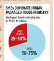  ?? Source: Industry, CRISIL Research ??