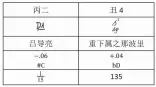  ??  ?? 表16 Diaschisma(第亚斯基斯玛)貌似关系