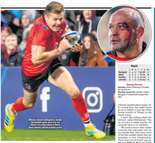  ??  ?? Blood, sweat and gears: Jacob Stockdale gets over for an Ulster try and (above) Rory Best shows off his battle scars