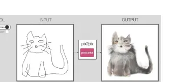  ??  ?? Perfect is het niet, maar wel schattig. Met Pix2Pix kun je van een online tekening een kat of huis maken.