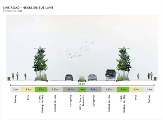  ??  ?? Proposed new link road