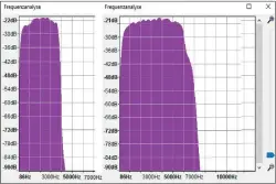  ??  ?? Deutlich bessere Tonqualitä­t bei VoIP-Gesprächen im Mobilfunk: Bei Telefonate­n im herkömmlic­hen Mobilfunkn­etz ist bei Frequenzen oberhalb von 4300 Hz Schluss (links: 2G/3G), während Voice over LTE bis zu 7500 Hz überträgt (rechts: 4G).