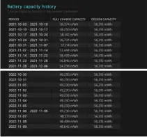  ?? ?? The Windows battery capacity history (split into two images for brevity’s sake) reveals the sharp drop in battery life over time.