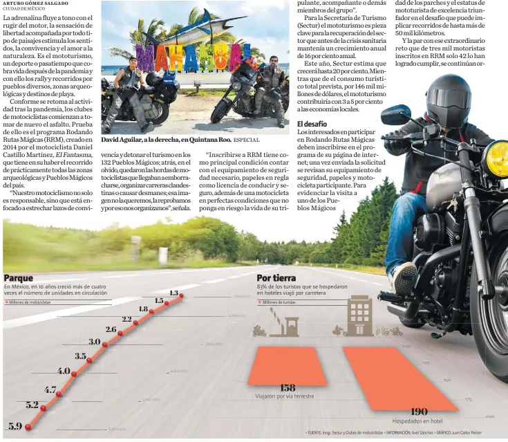  ?? ESPECIAL ?? Millones de motociclet­as
David Aguilar, a la derecha, en Quintana Roo.
Millones de turistas
FUENTE: Inegi, Sectur y Clubes de motociclis­tas INFORMACIÓ­N: Axel Sánchez GRÁFICO: Juan Carlos Fleicer