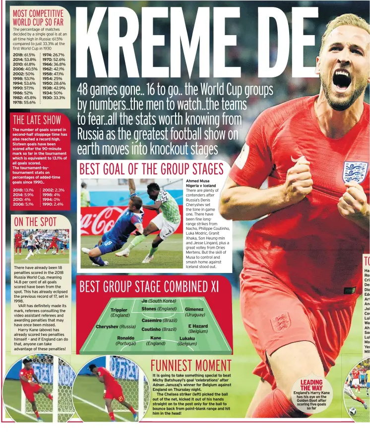  ??  ?? LEADING THE WAY England’s Harry Kane has his eye on the Golden Boot after scoring five goals so far