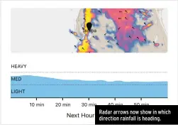  ??  ?? Radar arrows now show in which direction rainfall is heading.