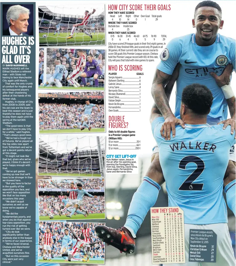  ??  ?? CITY GET LIFT-OFF Kyle Walker raises Jesus in the air after his opening goal, opening the floodgates for, from top, Sterling, David Silva, Jesus again, Fernandinh­o, Sane and Bernardo Silva