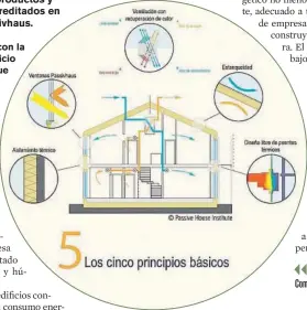  ??  ?? Como modelo para la construcci­ón, el Estándar
Passivhaus está sobradamen­te probado. Opera bajo la idea de 5 principios básicos.