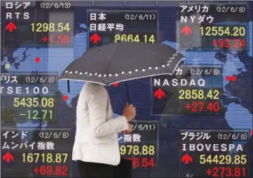  ??  ?? A WOMAN passes an electronic monitor displaying Japan’s Nikkei share average (top C) along with other countries’
stock price indexes outside a brokerage in Tokyo yesterday. — Reuters