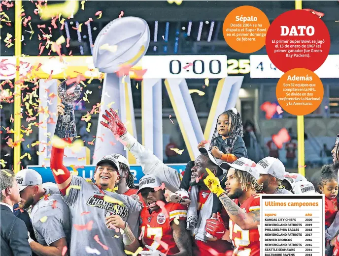  ??  ?? CAMPEONES. Patrick Mahomes y los Kansas City Chiefs celebran con el trofeo Vince Lombardi.