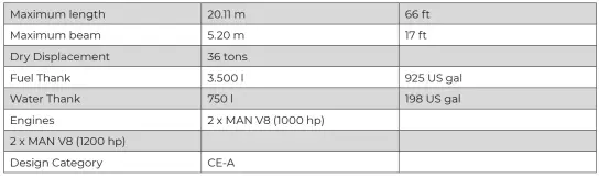  ??  ?? Technical Specs